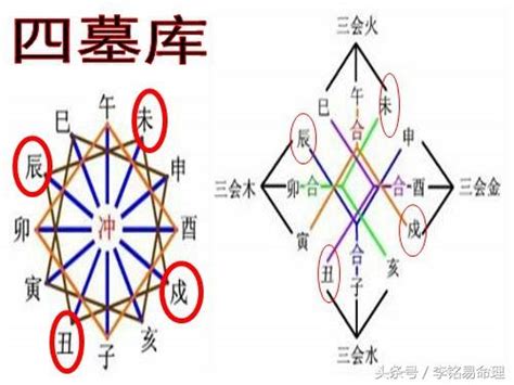 旺財運來卷行|八字墓庫關於財運方面的解釋